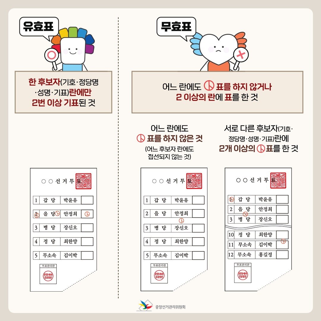 본문 이미지 - (자료=중앙선거관리위원회) ⓒ 뉴스1