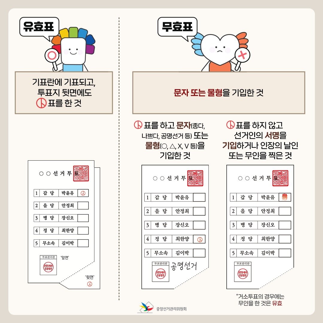 본문 이미지 - (자료=중앙선거관리위원회) ⓒ 뉴스1