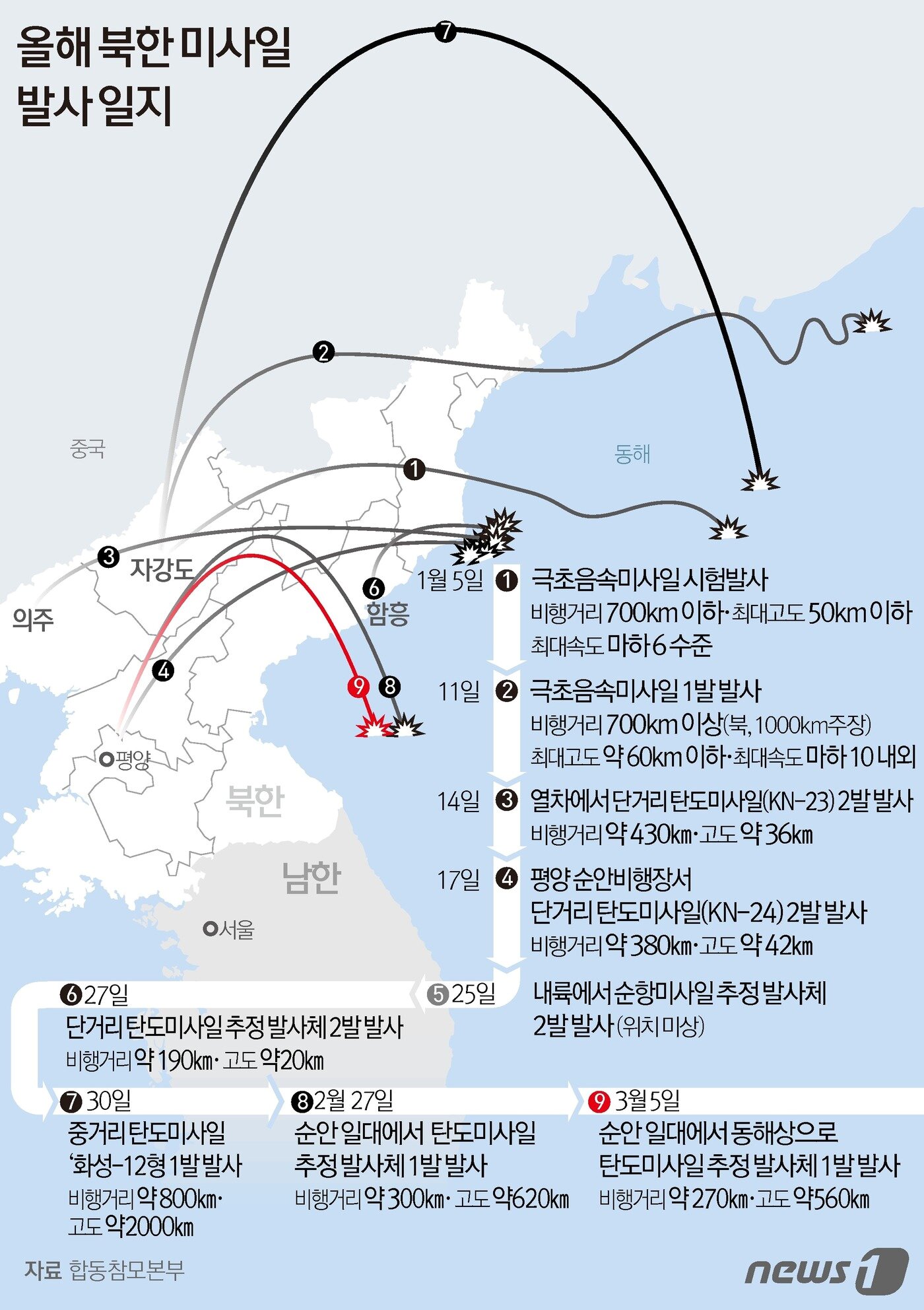 본문 이미지 - ⓒ News1 김초희 디자이너