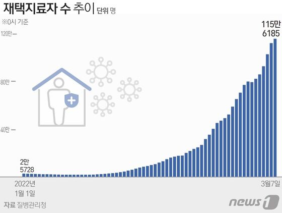 © News1 윤주희 디자이너