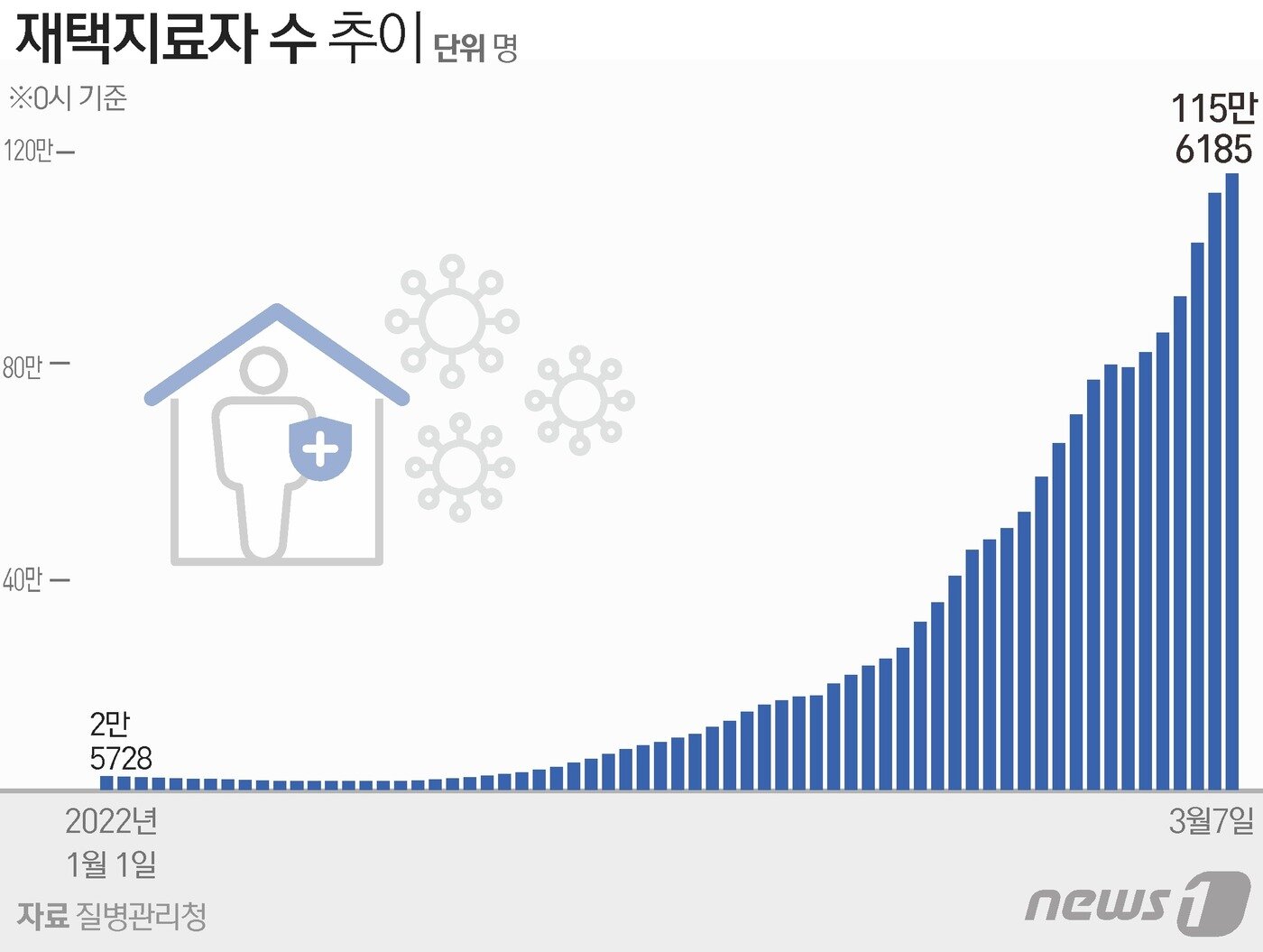 본문 이미지 - ⓒ News1 윤주희 디자이너