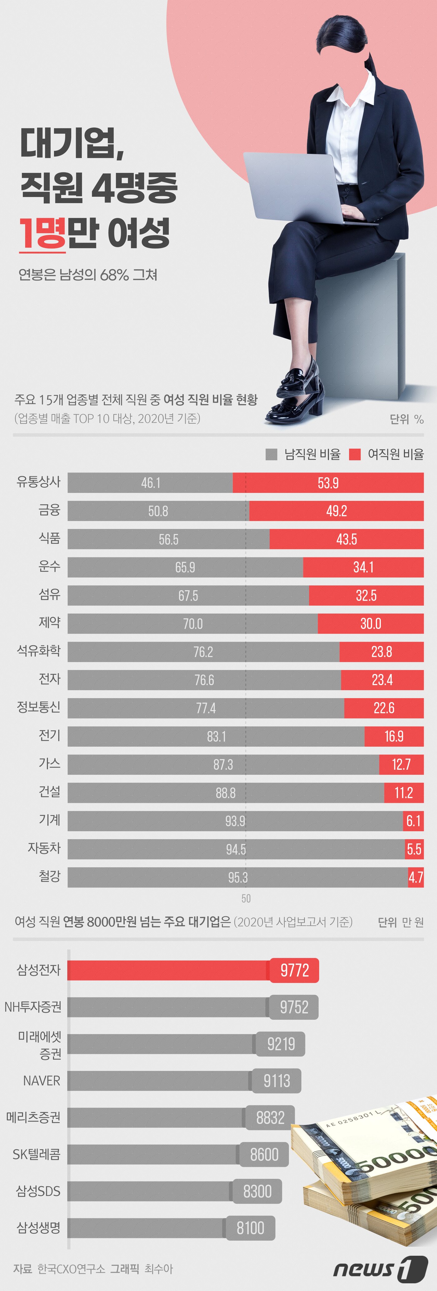 본문 이미지 - ⓒ News1 최수아 디자이너