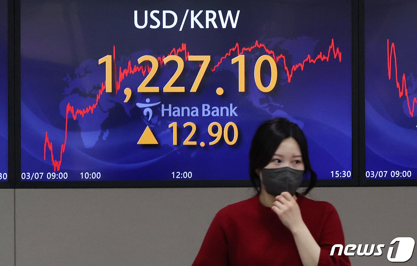 본문 이미지 - 러시아-우크라이나 전쟁이 장기전 국면으로 접어들면서 환율시장이 요동치고 있다. 원·달러 환율은 오늘도 10원 이상 급등 마감됐다. 7일 오후 서울 중구 하나은행 딜링룸 전광판에 원·달러 환율이 전 거래일 대비 12.90원 오른 1227.10원을 나타내고 있다. 환율이 1220원대로 올라선 것은 2020년 6월 2일 이후 1년 9개월 만이다. 2022.3.7/뉴스1 ⓒ News1 박지혜 기자