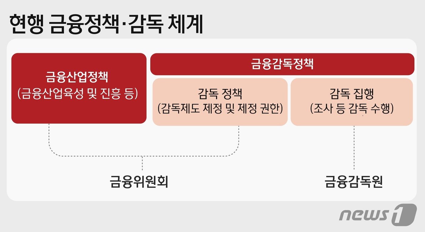본문 이미지 - ⓒ News1 윤주희 디자이너