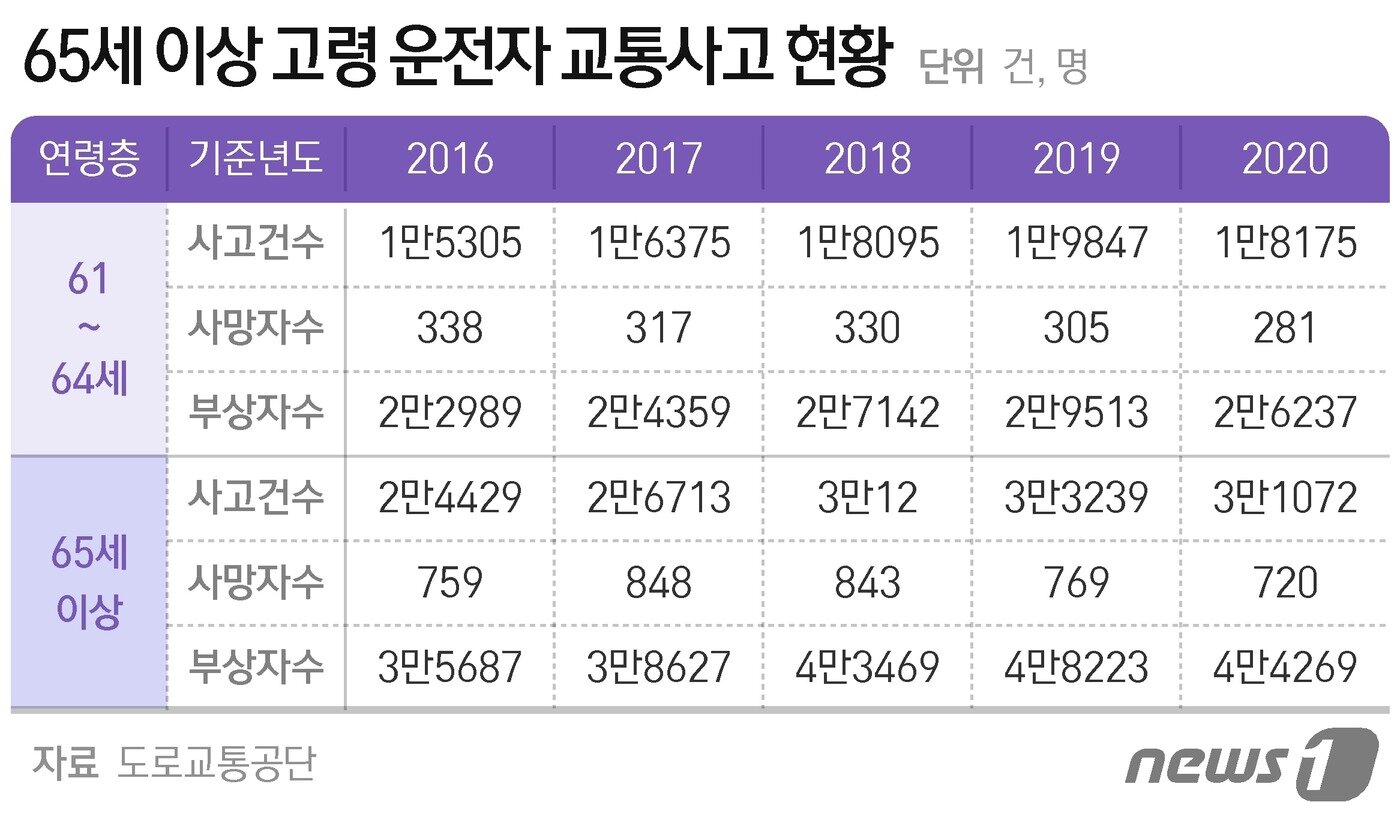 본문 이미지 - ⓒ News1 최수아 디자이너