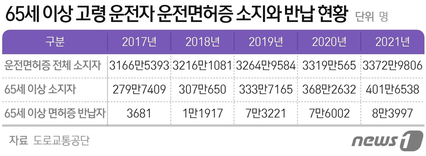 본문 이미지 - ⓒ News1 최수아 디자이너