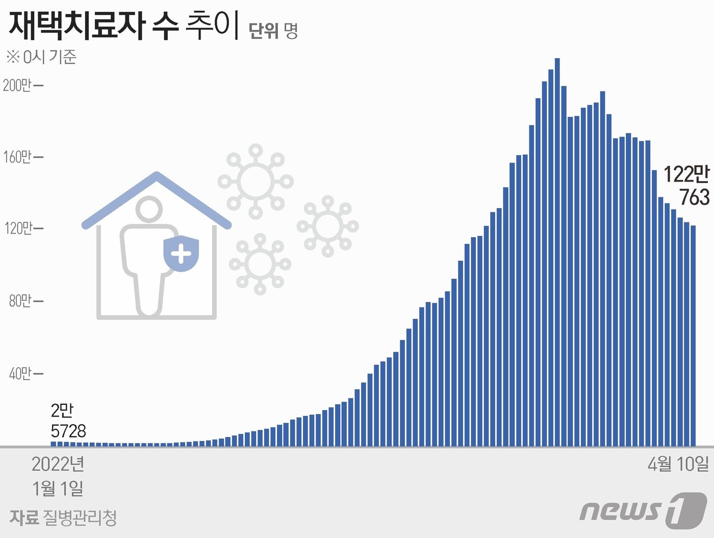 본문 이미지 - ⓒ News1 윤주희 디자이너
