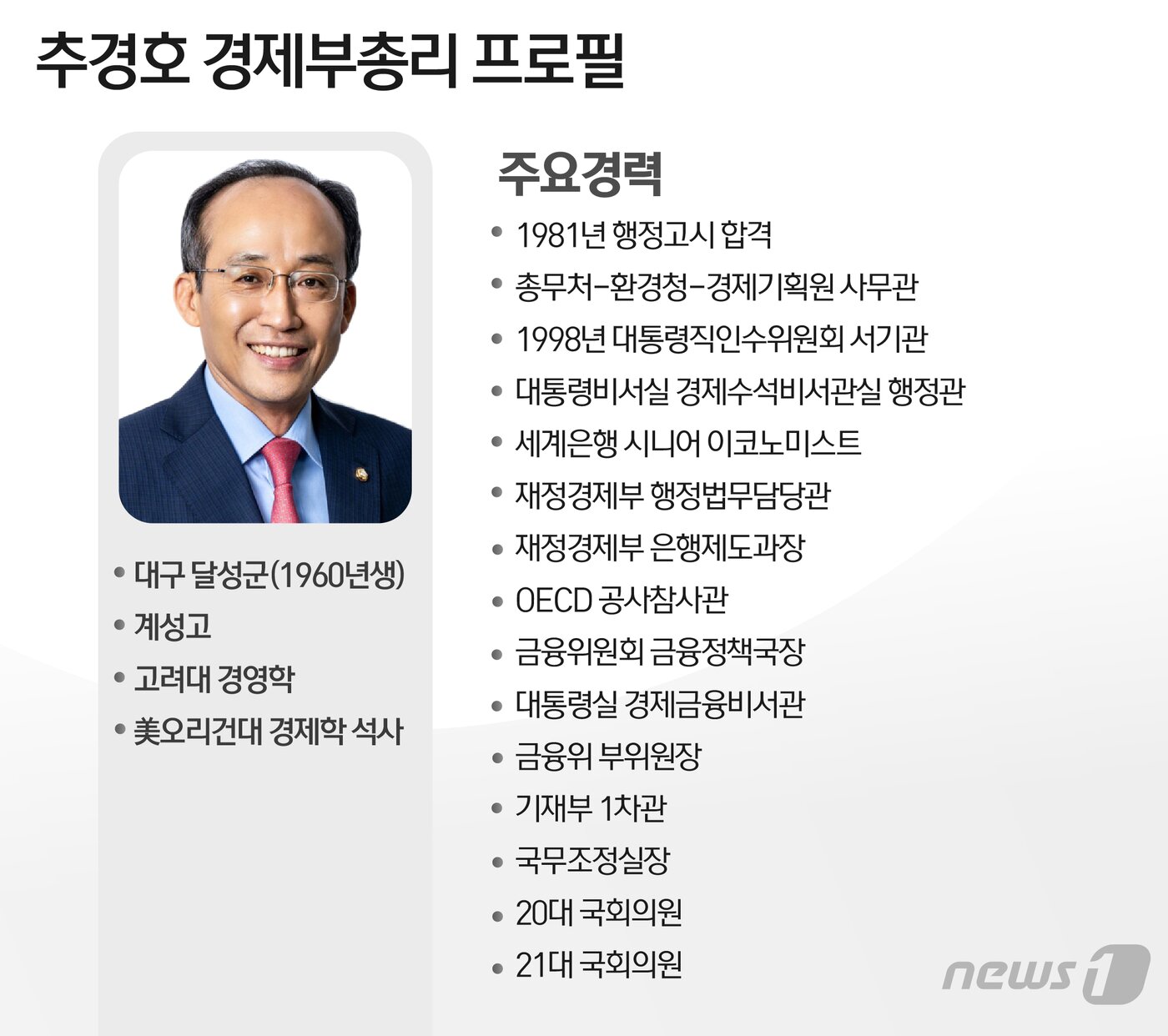 본문 이미지 - ⓒ News1 윤주희 디자이너