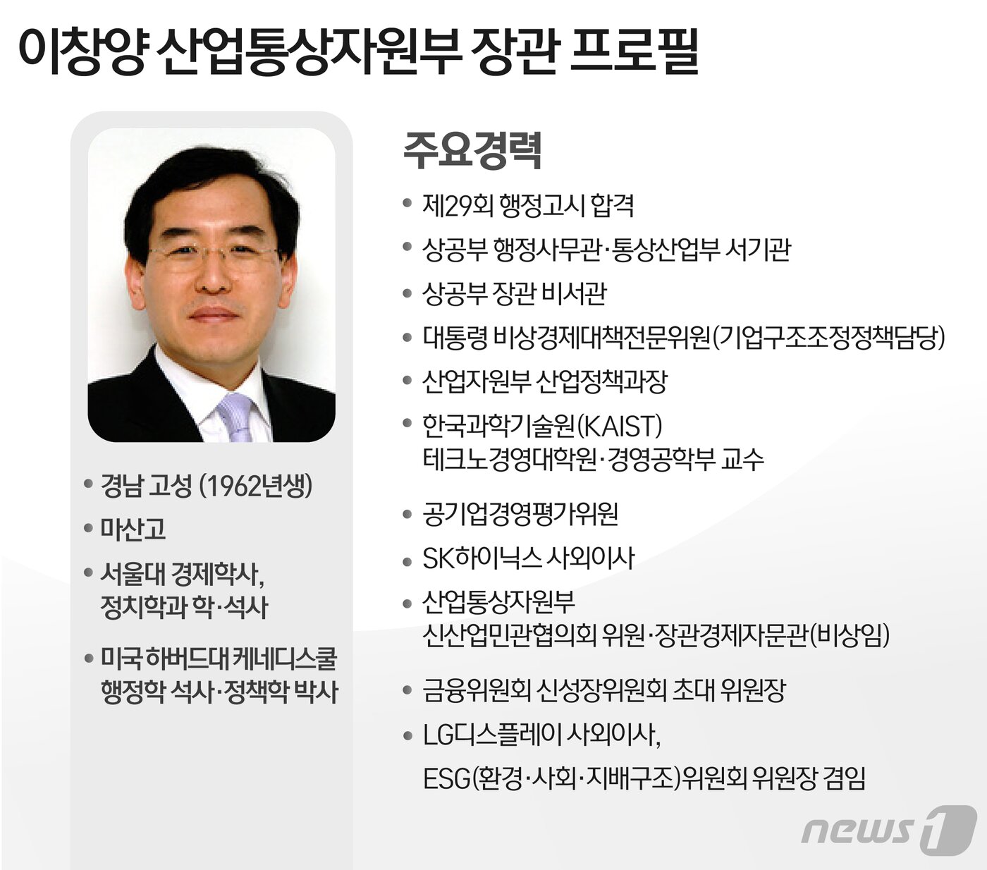 본문 이미지 - ⓒ News1 윤주희 디자이너