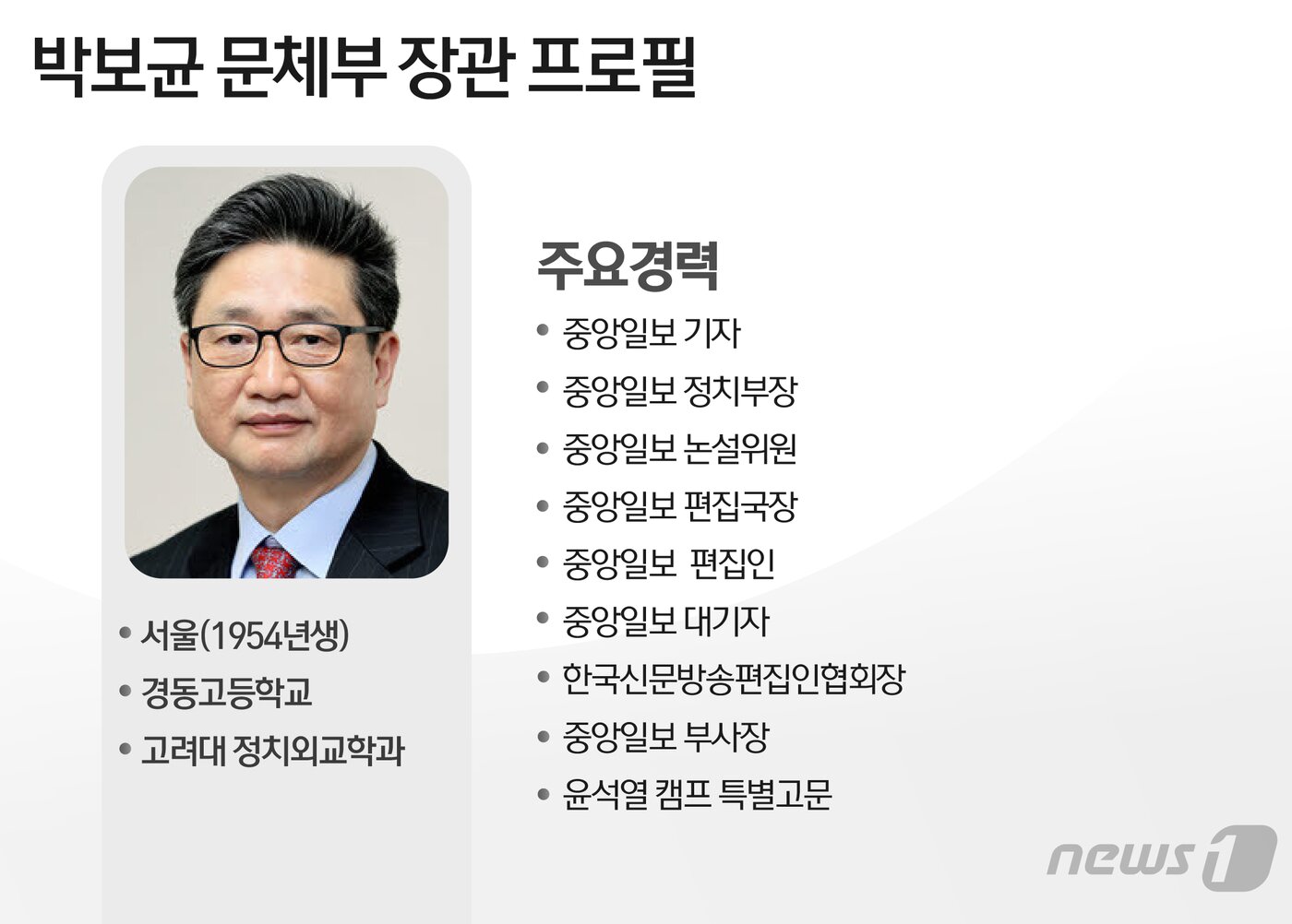 본문 이미지 - ⓒ News1 윤주희 디자이너