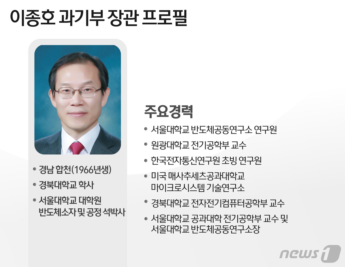 본문 이미지 - ⓒ News1 윤주희 디자이너
