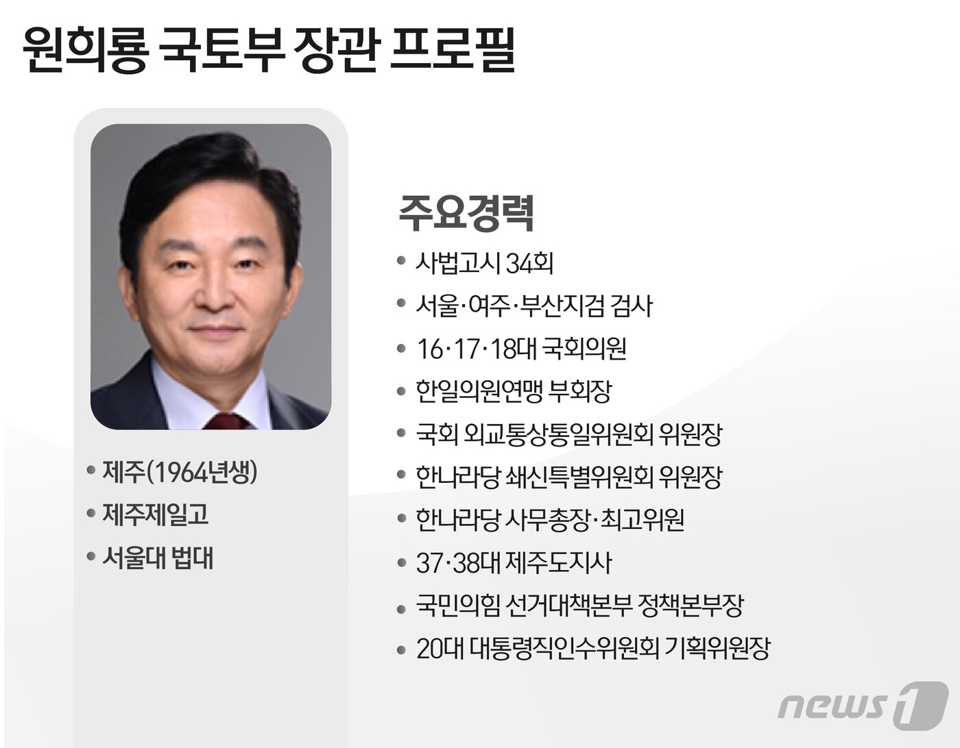 본문 이미지 - ⓒ News1 윤주희 디자이너