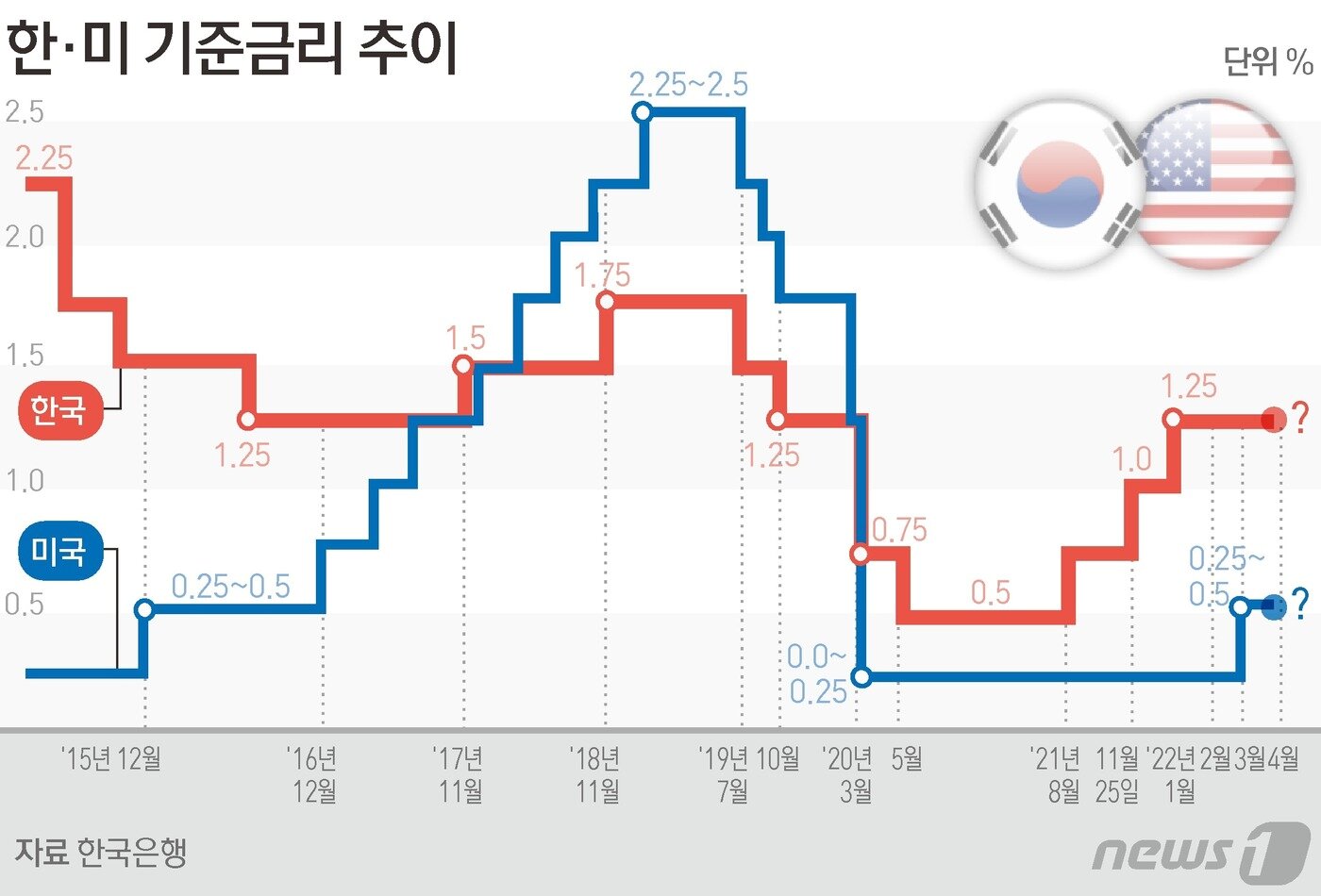 본문 이미지 - ⓒ News1 윤주희 디자이너