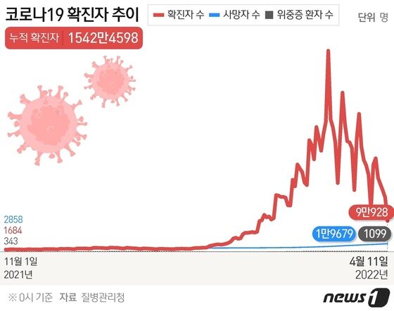 © News1 윤주희 디자이너