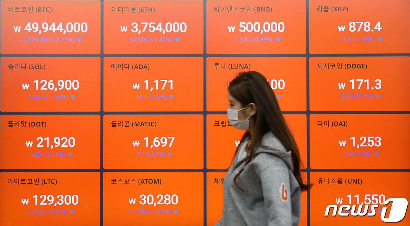 경기침체 우려에 4만 달러 붕괴된 비트코인 - 뉴스1