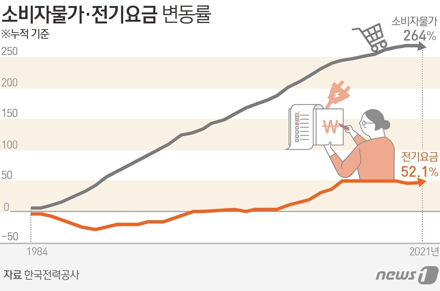 본문 이미지 - ⓒ News1 김초희 디자이너