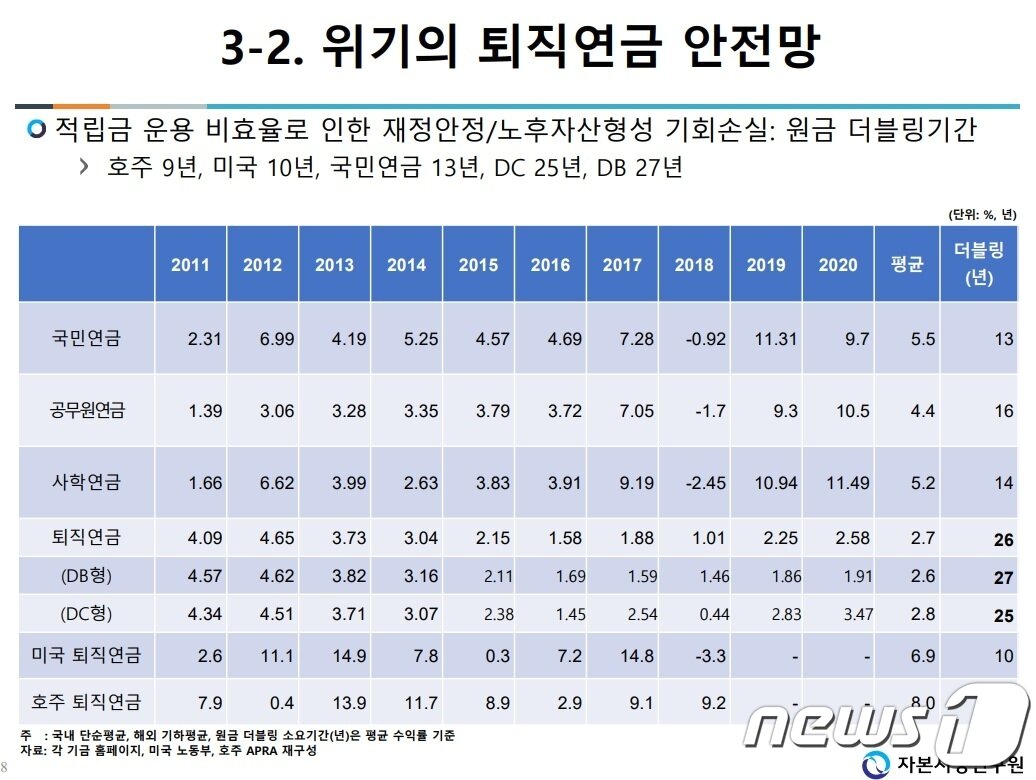 본문 이미지 - (자본시장연구원 제공)ⓒ 뉴스1