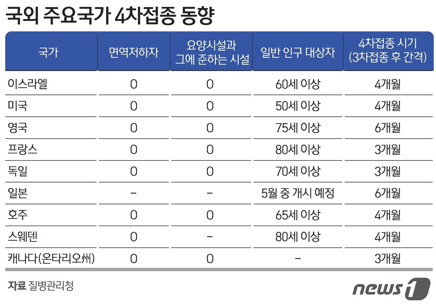 본문 이미지 - ⓒ News1 윤주희 디자이너