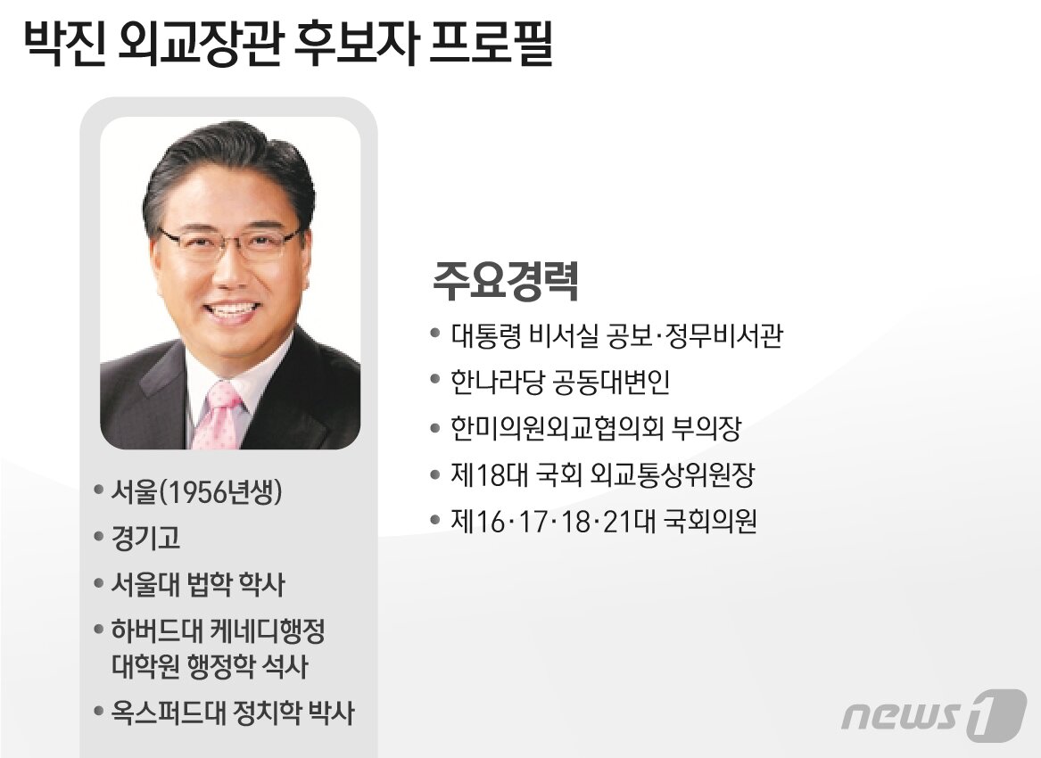 본문 이미지 - ⓒ News1 최수아 디자이너