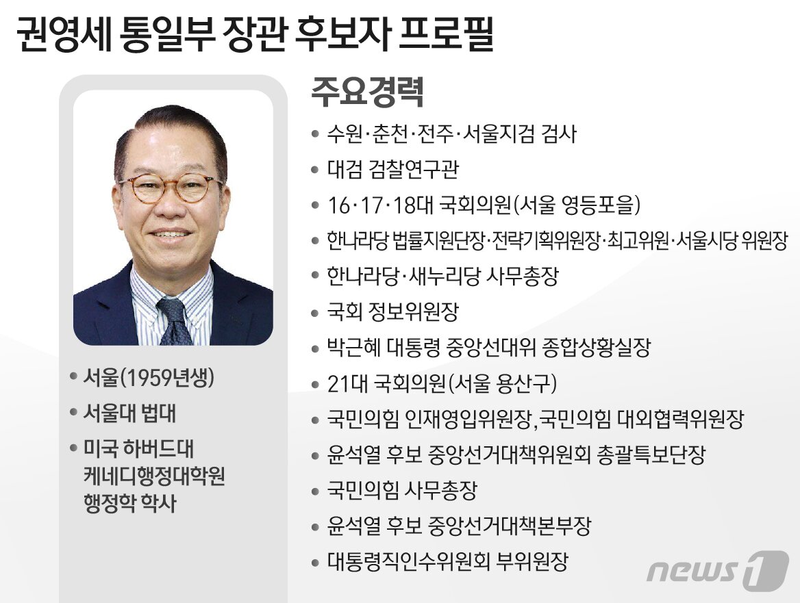본문 이미지 - ⓒ News1 최수아 디자이너
