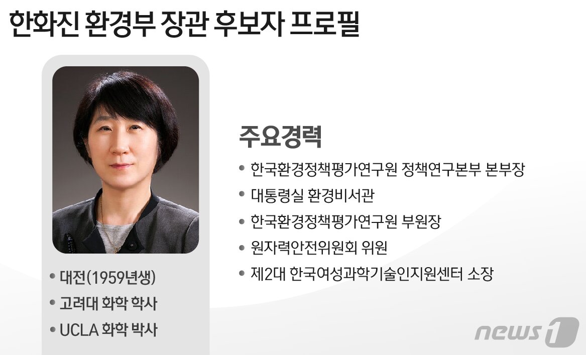 본문 이미지 - ⓒ News1 최수아 디자이너