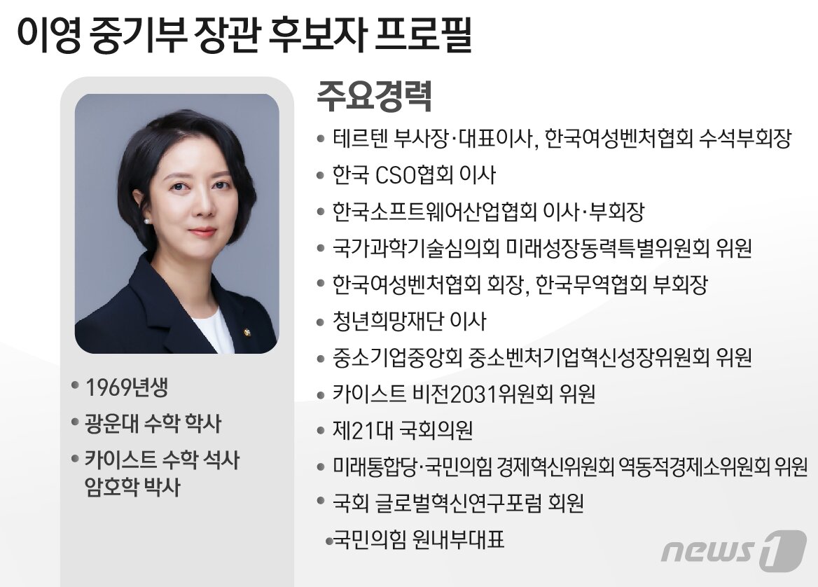 본문 이미지 - ⓒ News1 최수아 디자이너