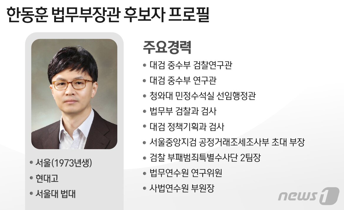 본문 이미지 - ⓒ News1 최수아 디자이너