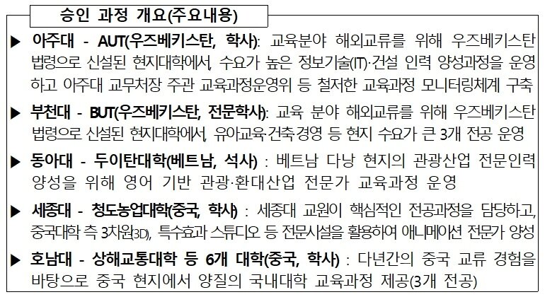 본문 이미지 - (교육부 제공) ⓒ 뉴스1