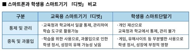 본문 이미지 - (서울시교육청 제공) ⓒ 뉴스1