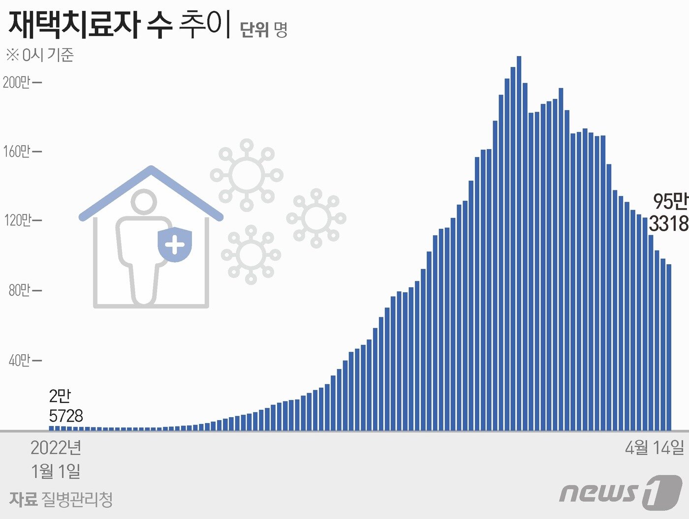본문 이미지 - ⓒ News1 김초희 디자이너