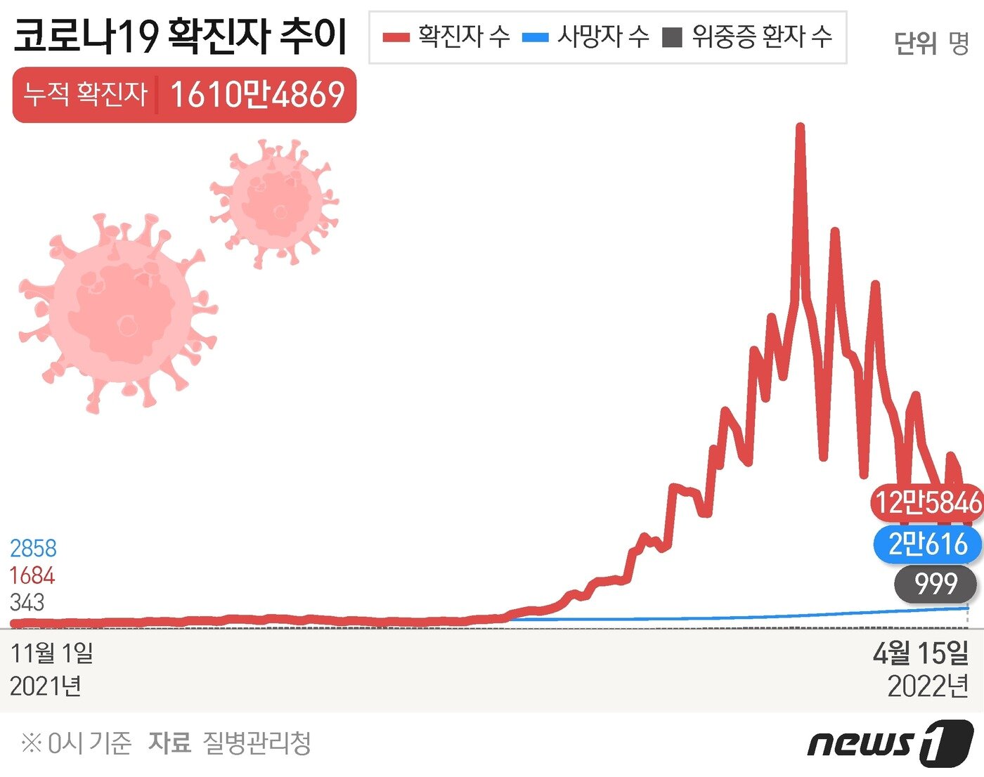 본문 이미지 - ⓒ News1 김초희 디자이너