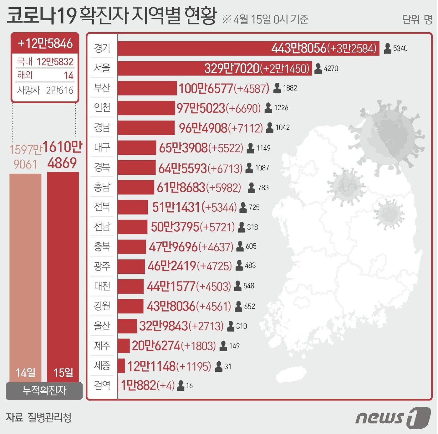 본문 이미지 - ⓒ News1 윤주희 디자이너