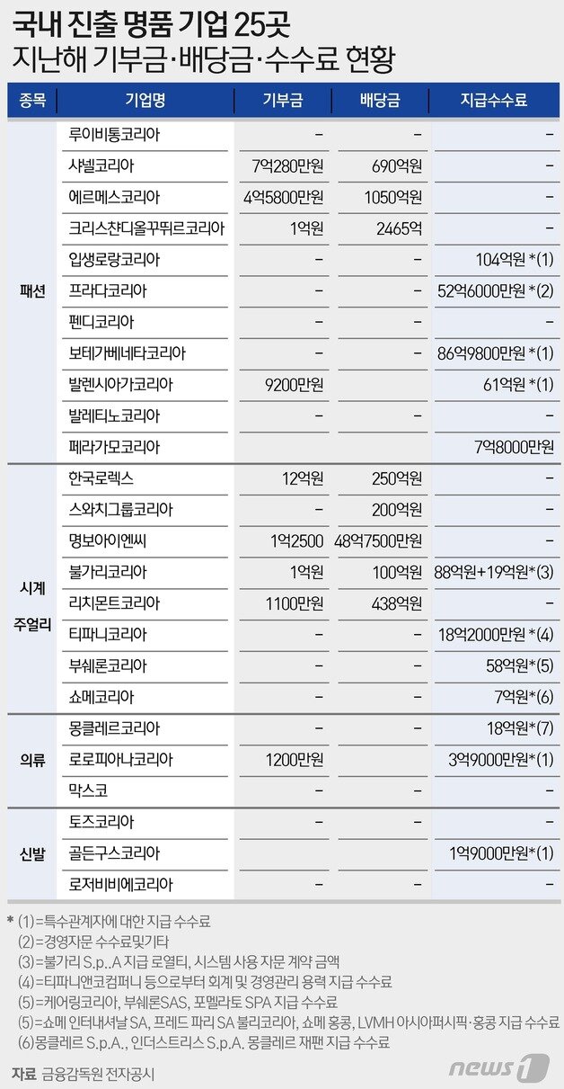 본문 이미지 - ⓒ News1 이지원 디자이너