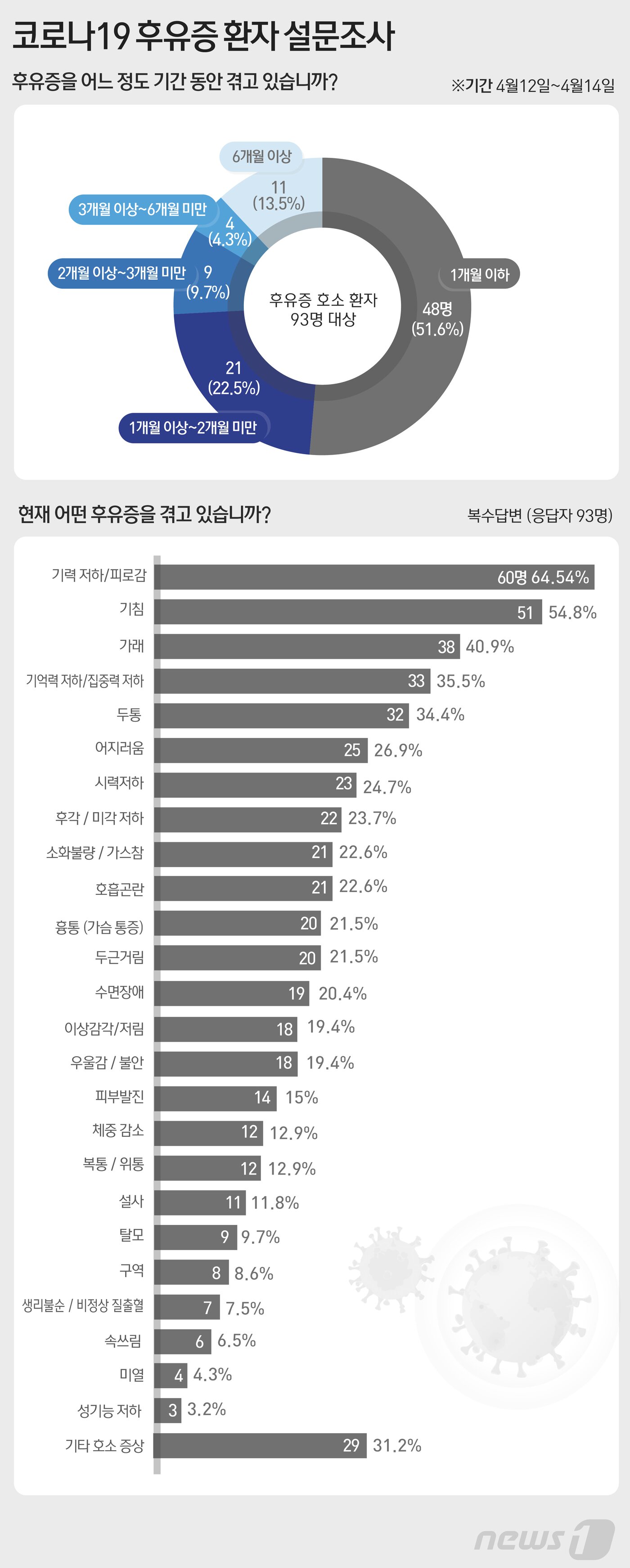 본문 이미지 - ⓒ News1 윤주희 디자이너
