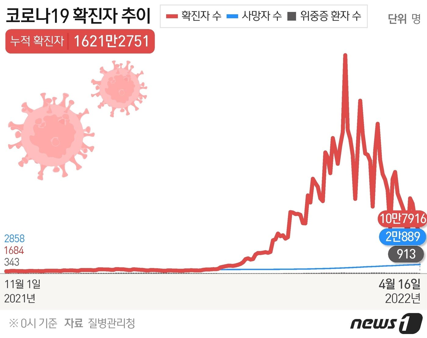 본문 이미지 - ⓒ News1 이지원 디자이너