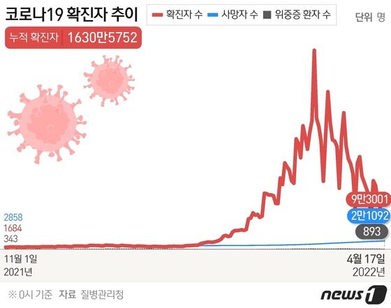 © News1 이지원 디자이너