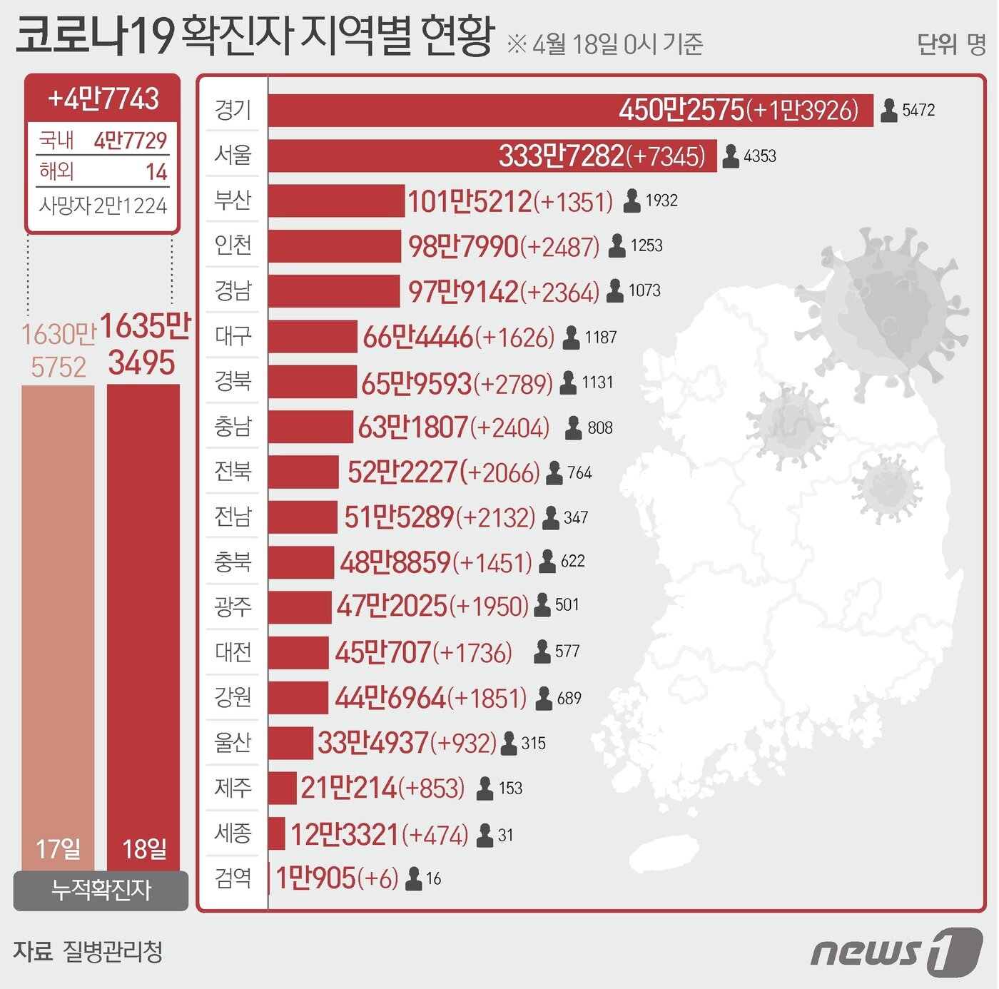 본문 이미지 - ⓒ News1 윤주희 디자이너