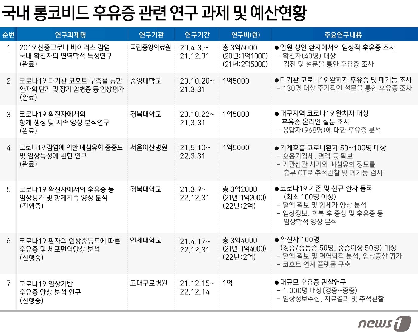 본문 이미지 - ⓒ News1 윤주희 디자이너