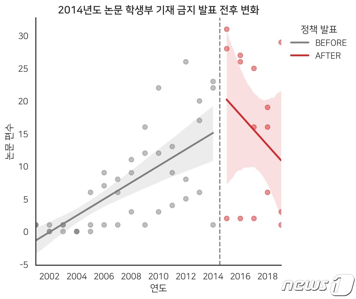 본문 이미지 - (강태영·강동현씨 '논문을 쓰는 고등학생들에 대해 알아봅시다' 갈무리) ⓒ 뉴스1