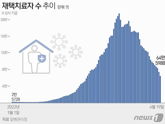 © News1 김초희 디자이너