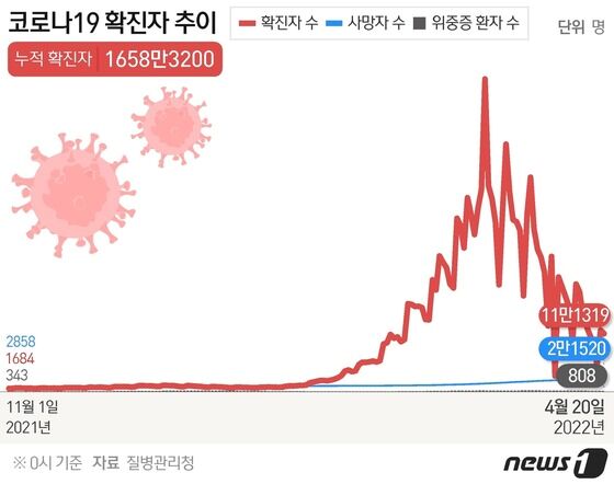 © News1 김초희 디자이너