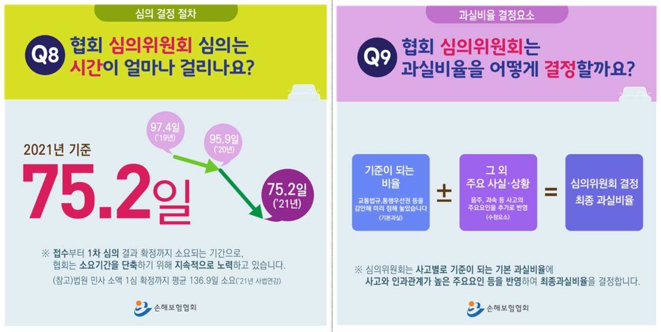 본문 이미지 - (손해보험협회 제공)/뉴스1