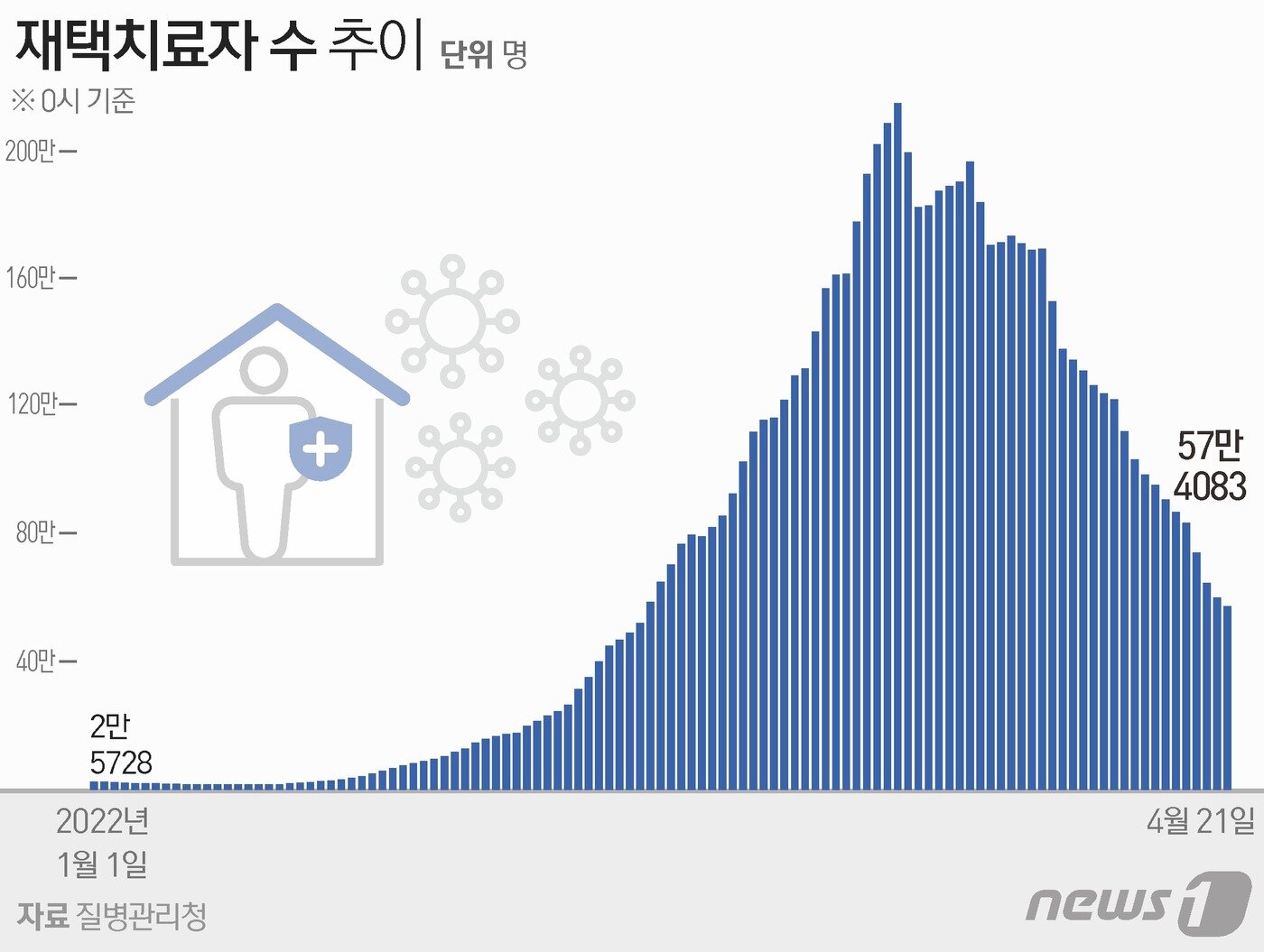 본문 이미지 - ⓒ News1 윤주희 디자이너