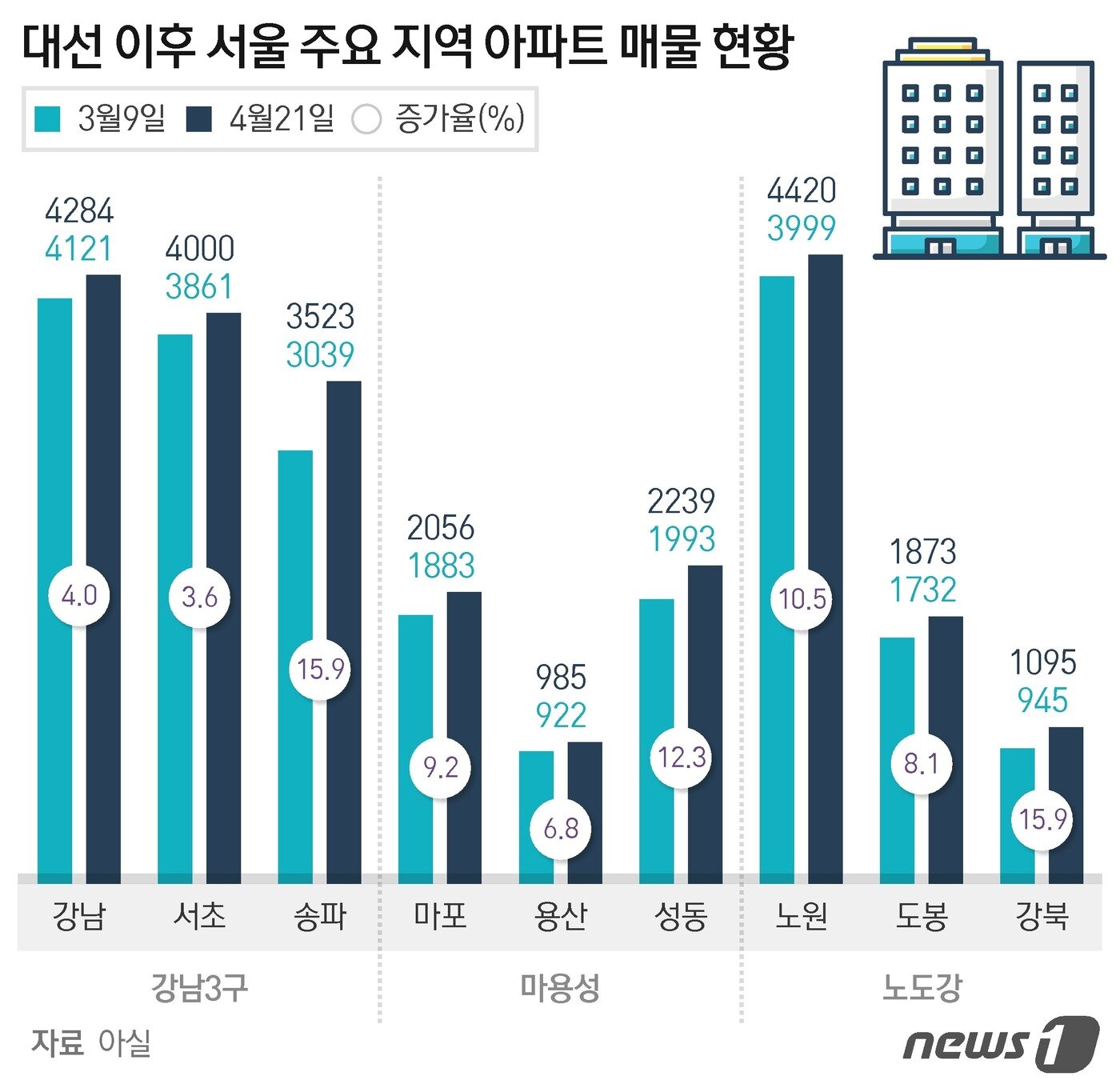 본문 이미지 - ⓒ News1 최수아 디자이너
