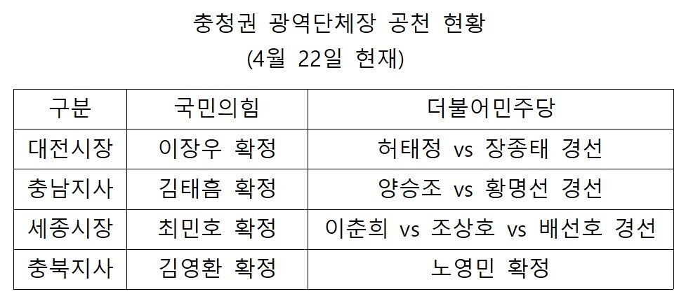 본문 이미지 - ⓒNews1 최일 기자