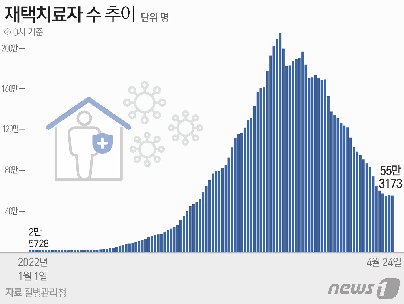 본문 이미지 - ⓒ News1 최수아 디자이너