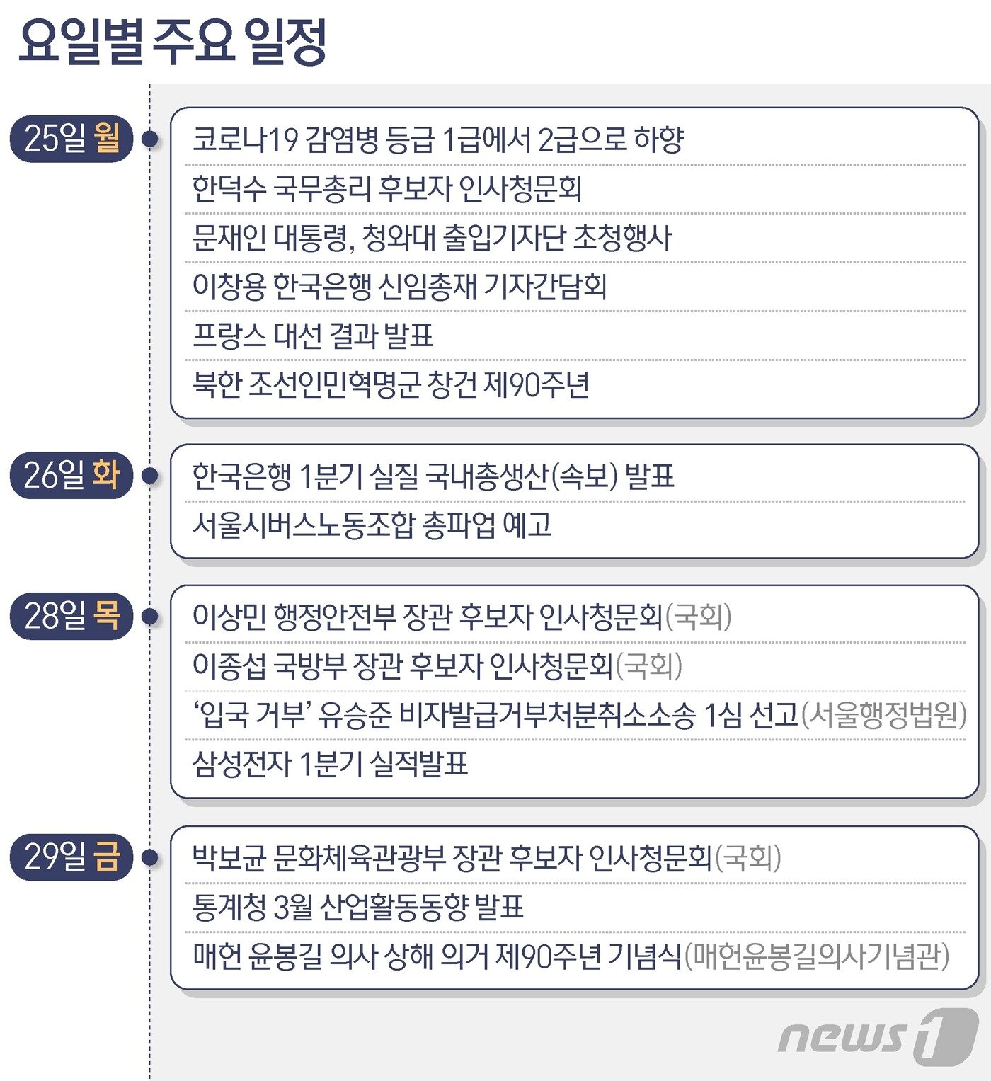 본문 이미지 - ⓒ News1 최수아 디자이너