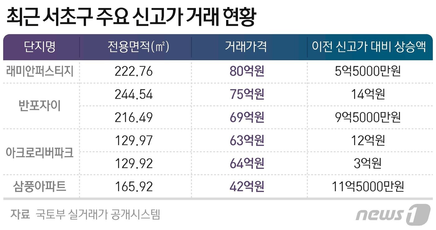 본문 이미지 - ⓒ News1 윤주희 디자이너