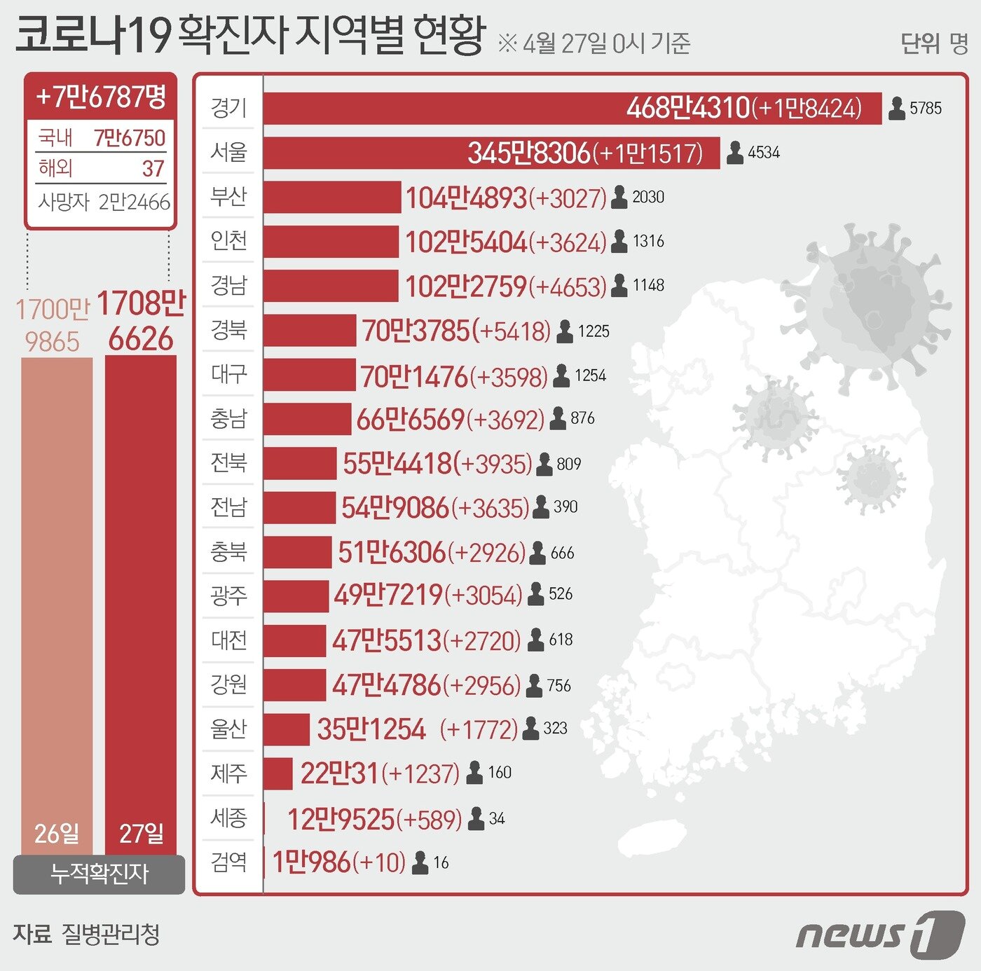 본문 이미지 - ⓒ News1 이지원 디자이너