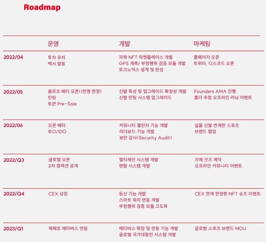 본문 이미지 - 코인워크 프로젝트 로드맵 &#40;코인워크 홈페이지 갈무리&#41; 2022.04.28 /뉴스1